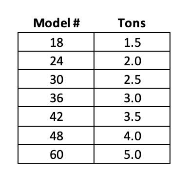 How To Determine The Size Of Your Central Air Conditioner Energy Vanguard