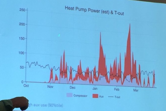 nest thermostat bandwidth usage