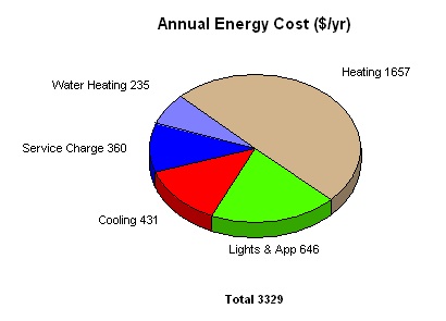 heating cooling cost for energy hog home atlanta