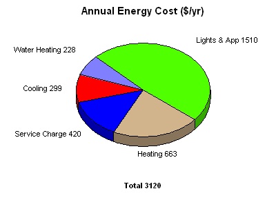 heating cooling cost for energy star home atlanta