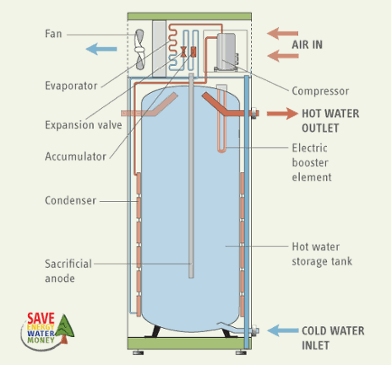 heat pump water heater schematic diagram stiebel eltron