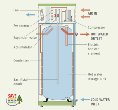 The 3 Types of Energy Efficiency Losses in Water Heating - Energy Vanguard