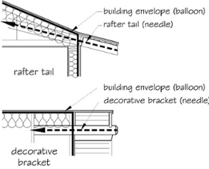 architecture-bling-like-needle-through-balloo-rafter-bracket-detail