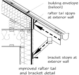 architecture-bling-like-needle-through-balloon-improved-rafter-detail