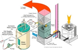 Using Hot Water to Heat Air with a Hydronic Furnace