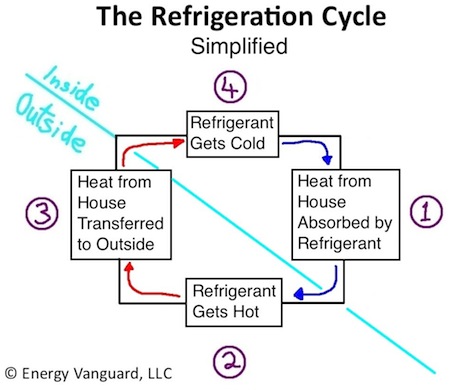 hvac refrigeration cycle air conditioner heat pump simplified small