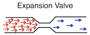 hvac refrigeration cycle expansion valve