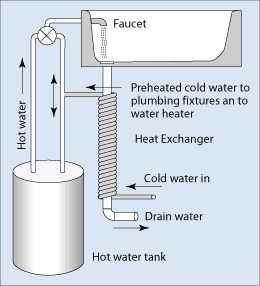 drain water heat recovery diagram energy factor