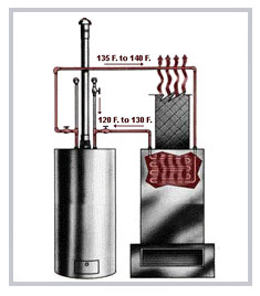 hydronic furnace water heater air handler firstco aquatherm
