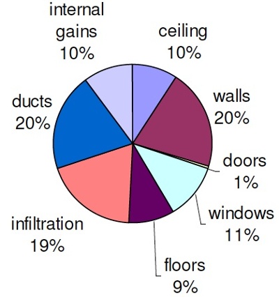 storm door home energy efficiency heating and cooling loads