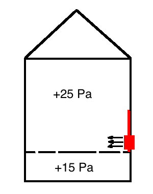 crawl space encapsulation duct leakage test house pressure