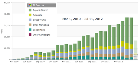 energy vanguard blog traffic through 20120711 small