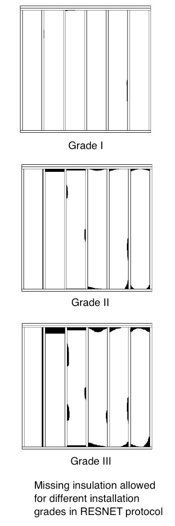 RESNET insulation installation grade diagrams showing gaps