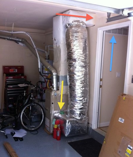 hvac system in attached garage indoor air quality iaq problems carbon monoxide building code