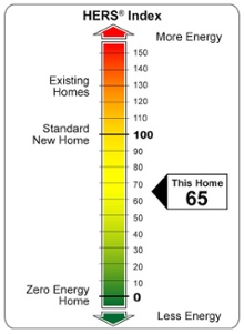home energy rating hers index scale resnet