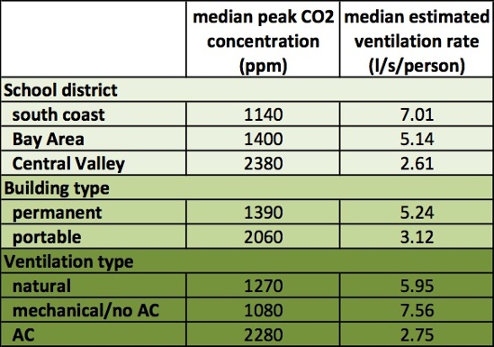 indoor air lbnl article table2