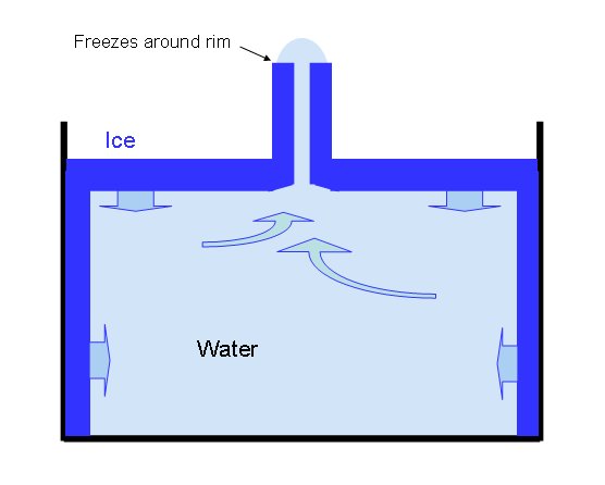 caltech ice spike formation