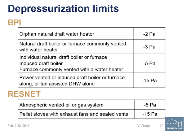 depressurization limits bpi resnet vi rapp