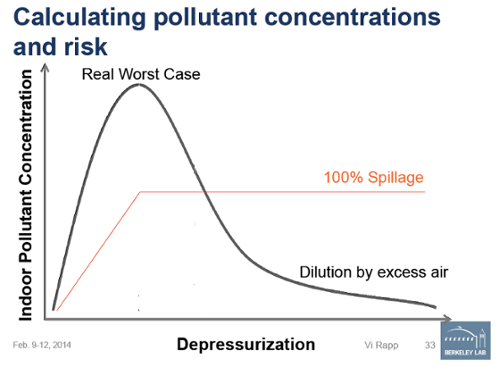 real worst case depressurization combustion safety vi rapp