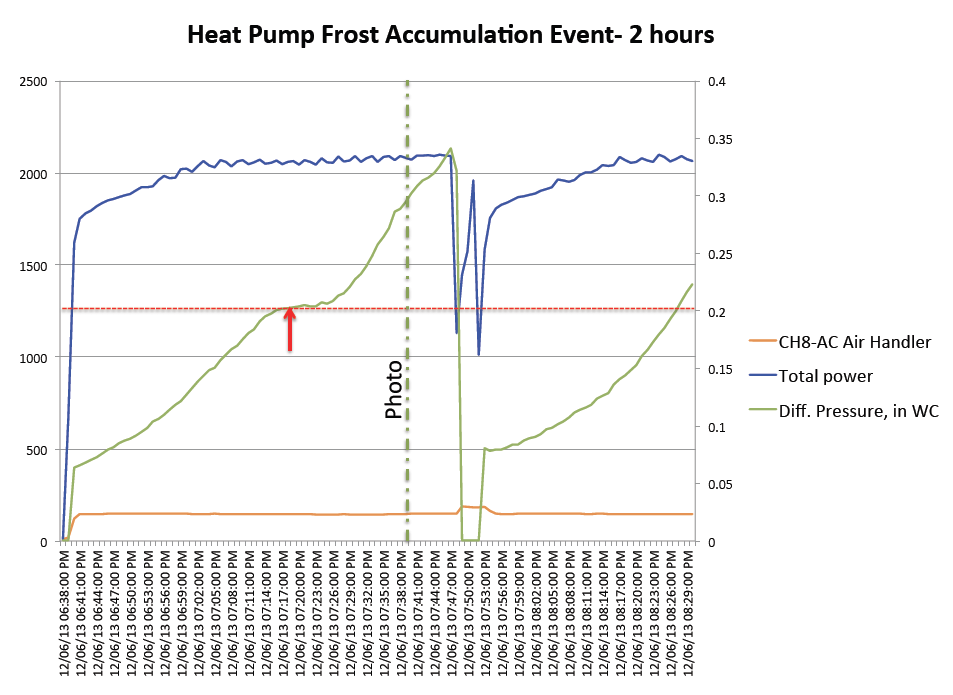 heat pump defrost cycle energy docs intelligent system