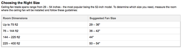 ceiling fan sizing chart energy star - Energy Vanguard