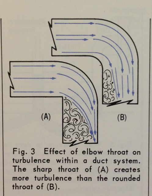 duct hvac friction turbulence acca