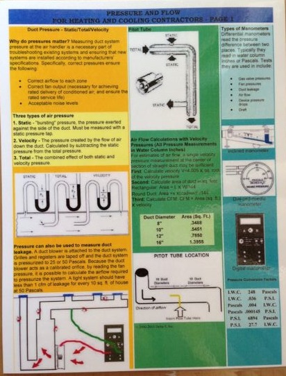 pressure flow heating cooling contractors bruce manclark aci conference