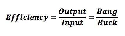 efficiency equation output input bang buck