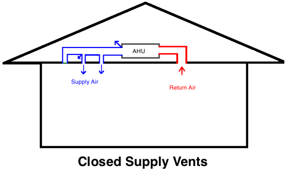Closing Hvac Vents In Unused Rooms, Should Basement Vents Be Closed In The Summer