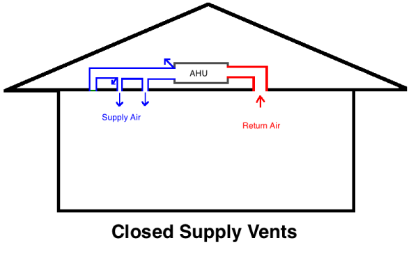 ac vent weak in one room