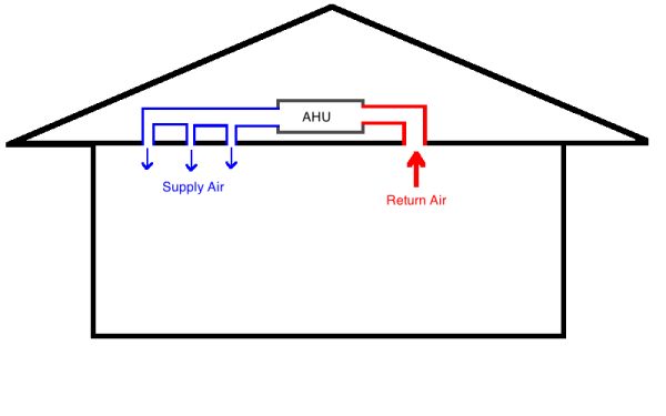 Continuous supply and return air grille in an ICU