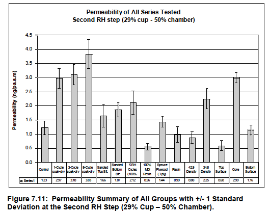 osb research chris timusk permeability summary