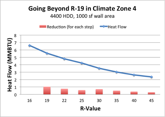 R13 vs. R15 Insulation: What's The Difference?