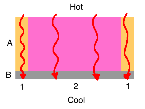 series and parallel heat flow