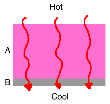 series heat flow