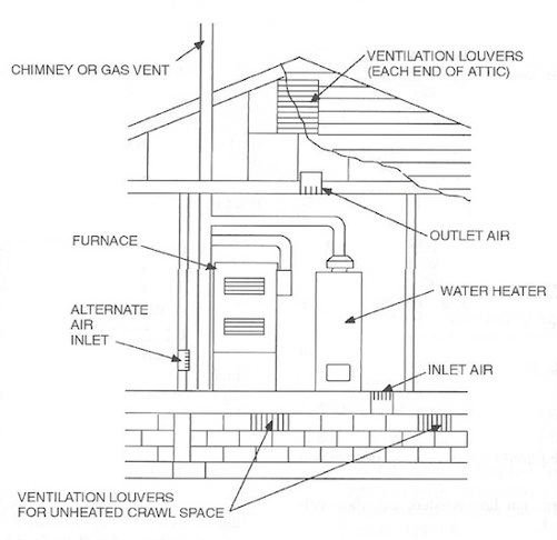 international residential code irc combustion appliance air diagram 1 550