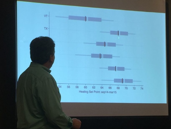 aci conference 2015 michael blasnik nest thermostat data 1