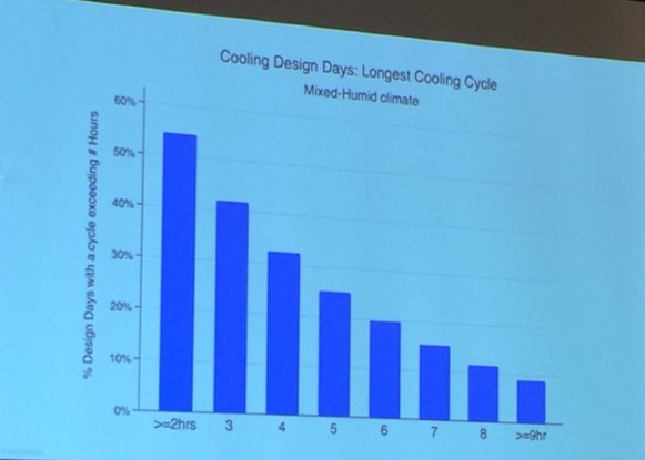 aci conference 2015 michael blasnik nest thermostat data 3