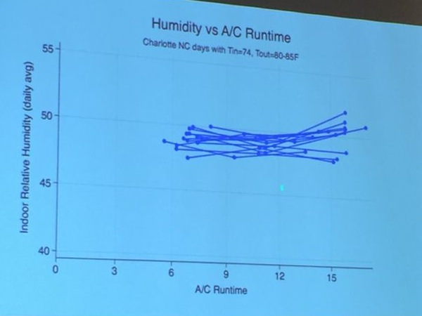 aci conference 2015 michael blasnik nest thermostat data 7a