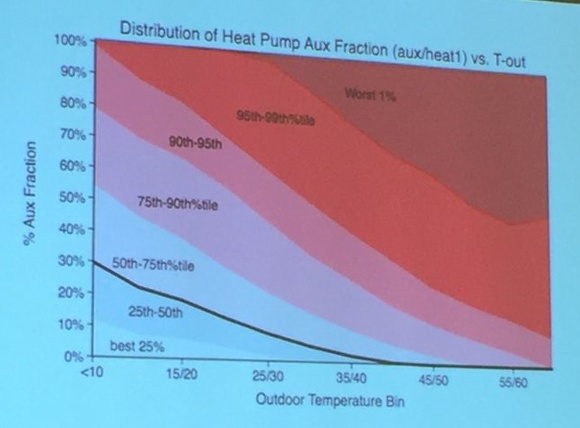 aci conference 2015 michael blasnik nest thermostat data 9a