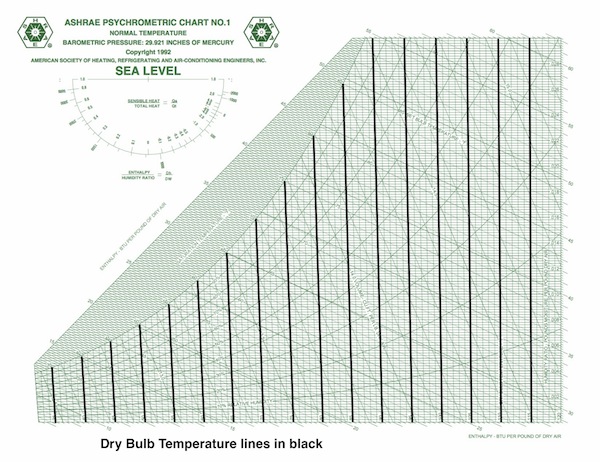 ASHRAE-psychrometric-chart-IP-2-_dry-bulb-temperature-600