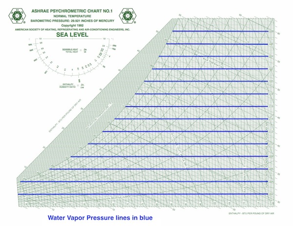 ASHRAE-psychrometric-chart-IP-6-water-vapor-pressure-600