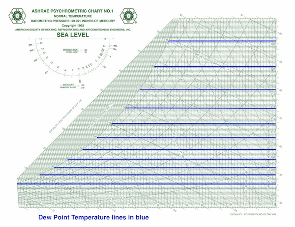 ASHRAE-psychrometric-chart-IP-7-dew-point-temperature-600