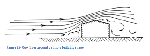 canadian-building-digests-wind-pressures-on-buildings