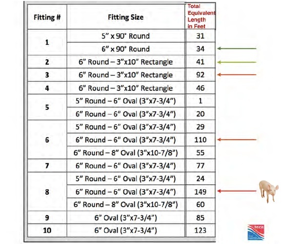 oval-fittings-study-table-equivalent-length-david-hill