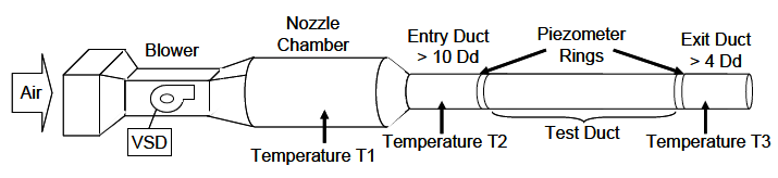 flex-duct-static-pressure-air-flow-losses-test-setup