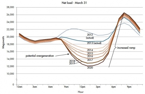 duck-curve-california-electricity-demand.jpg