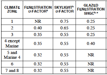 2015-iecc-fenestration-skylight-u-shgc-value.png