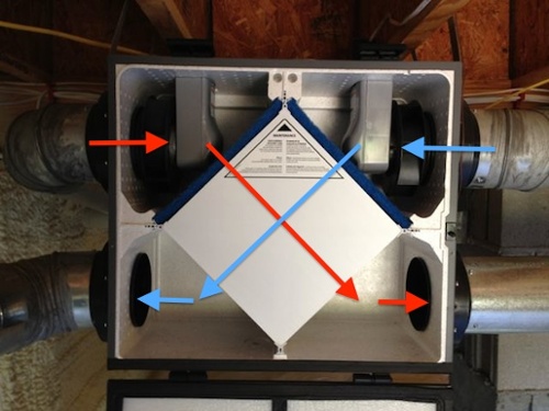 4 Ways To Do Balanced Ventilation Energy Vanguard