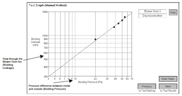 https://energyvanguard.com/wp-content/uploads/2017/02/blower-door-multi-point-test-results.jpg